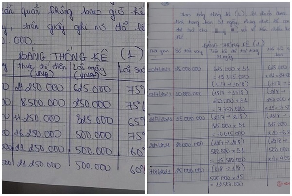 Vụ nữ sinh Bình Định vay 12 triệu đồng, phải trả hơn 300 triệu đồng: Xót xa lời kể người trong cuộc