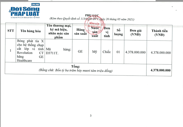 Bệnh viện Đa khoa tỉnh Quảng Ninh: Hai mức giá cho 1 thiết bị