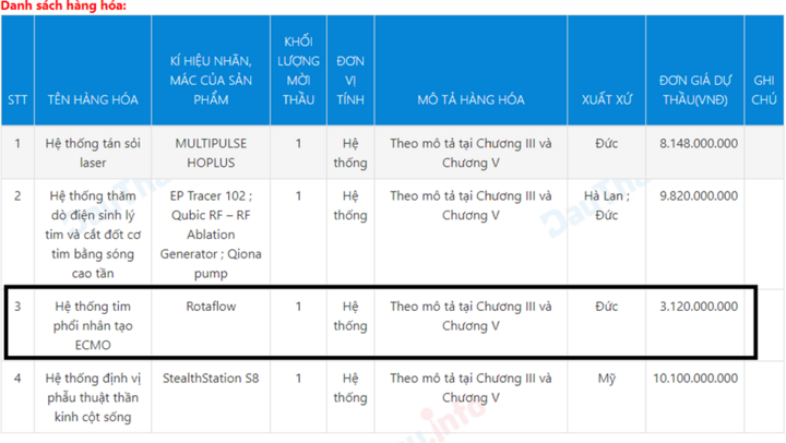 Đắk Lắk: Nghi vấn đội giá 1 hệ thống thiết bị y tế gần 1,5 tỷ đồng