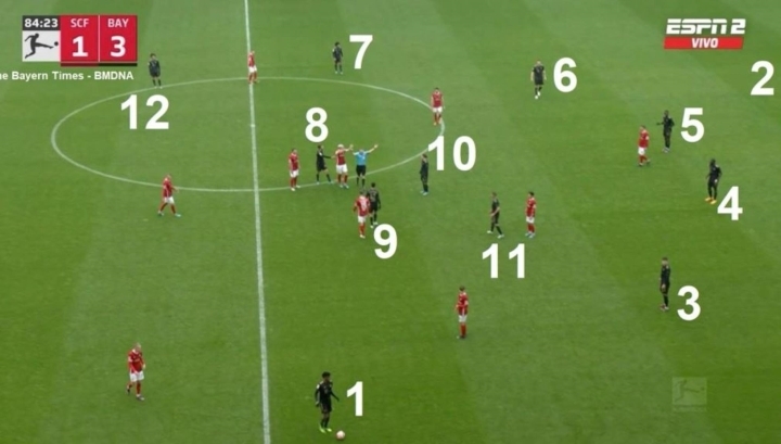 Bayern Munich thi đấu với 12 cầu thủ trên sân