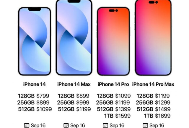 Vì sao iPhone 14 có thể tăng giá bán?