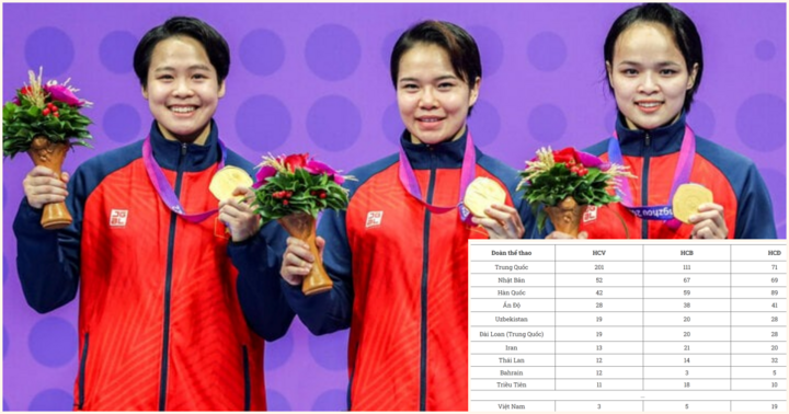 Bảng tổng sắp huy chương chung cuộc ASIAD 19: Việt Nam xếp thứ bao nhiêu?
