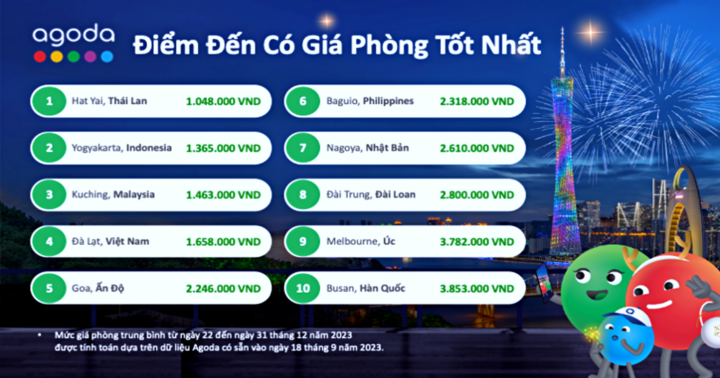 Đà Lạt - điểm du lịch giá phải chăng nhất Việt Nam  mùa cuối năm