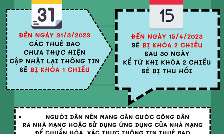 Bộ Công an hướng dẫn cách tránh bị lừa với tin nhắn, cuộc gọi “khóa thuê bao”
