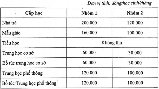 TP.HCM không tăng học phí năm học 2021 - 2022, bậc tiểu học được miễn học phí