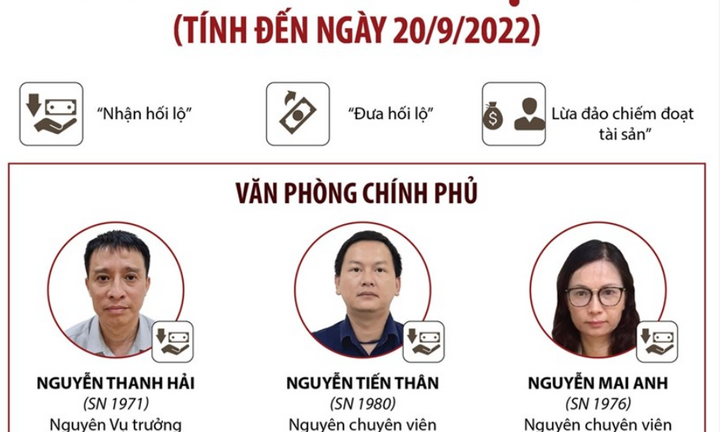 Vụ án Cục Lãnh sự Bộ Ngoại giao: Đã khởi tố 18 bị can