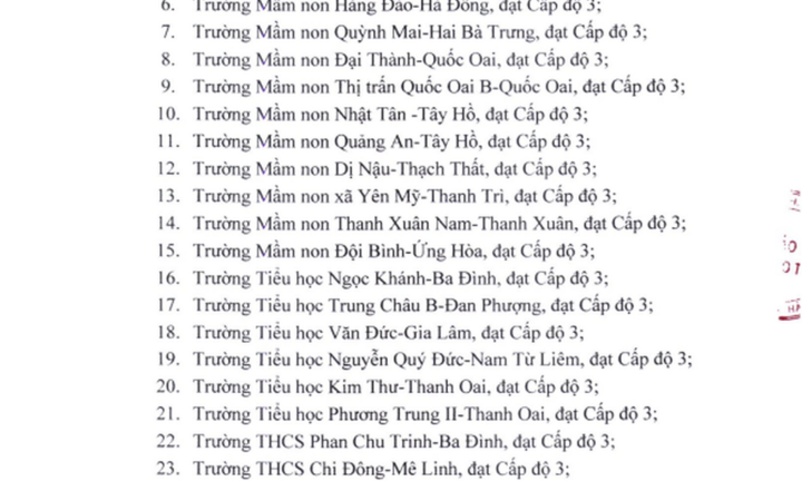 Hà Nội: Thêm 64 trường đạt kiểm định chất lượng giáo dục