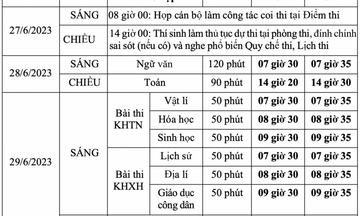 Tuyển sinh đại học 2023: Thí sinh không được quên mốc thời gian nào?