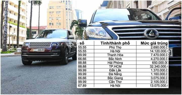 Có được bán biển số trúng đấu giá không, thủ tục chuyển nhượng ra sao để không bị phạt?