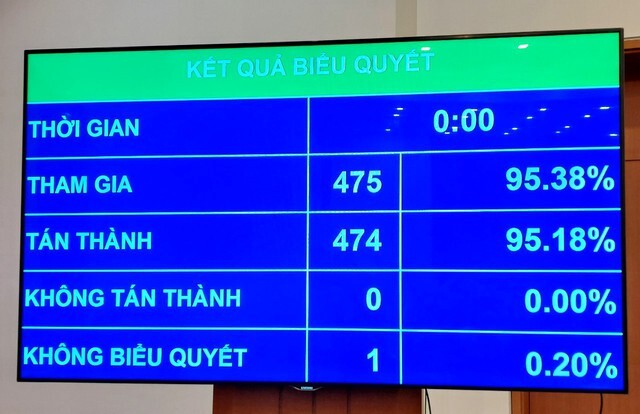 Thông qua chủ trương đầu tư xây dựng đường Vành đai 4-vùng Thủ đô Hà Nội