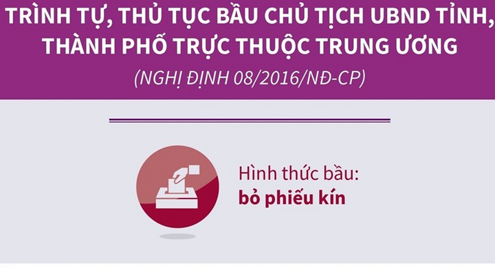 Trình tự, thủ tục bầu Chủ tịch UBND tỉnh, thành trực thuộc trung ương