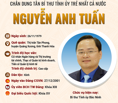 Chân dung tân Bí thư Tỉnh ủy trẻ nhất nước