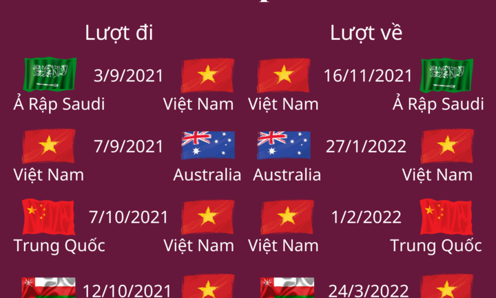 Lịch thi đấu vòng loại cuối cùng World Cup 2022 của đội tuyển Việt Nam