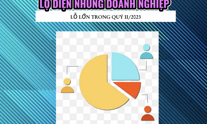Lộ diện những doanh nghiệp lỗ đậm nhất quý II/2023