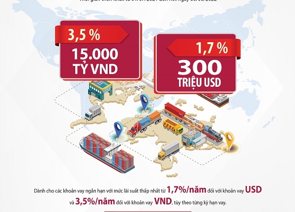 Agribank dành 15.000 tỷ đồng và 300 triệu USD vốn ưu đãi tài trợ khách hàng xuất nhập khẩu