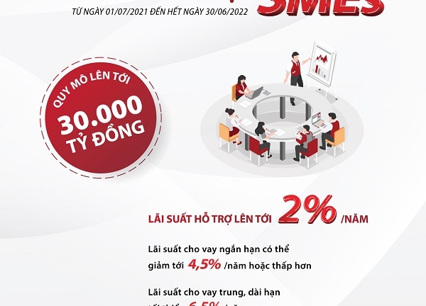 Agribank tiếp tục dành 30.000 tỷ đồng để đồng hành và phát triển cùng doanh nghiệp SMEs