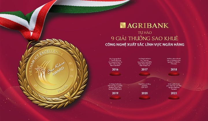 Khoa học công nghệ, đổi mới sáng tạo gắn với thực tiễn kinh doanh tại Agribank