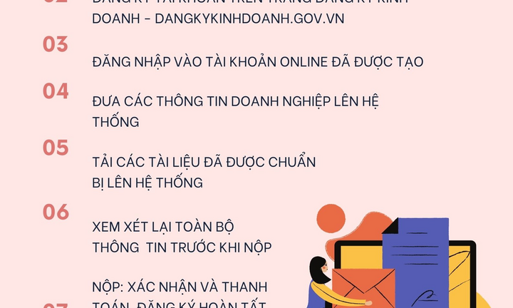Hướng dẫn đăng ký thành lập công ty online siêu tốc A-Z