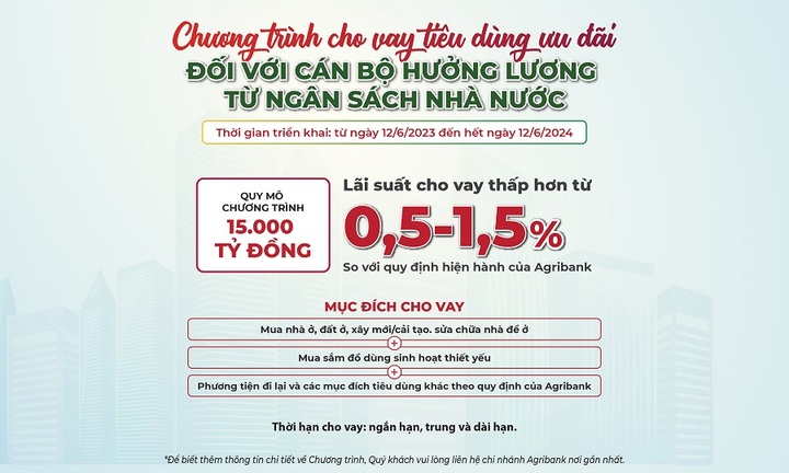Agribank cho vay tiêu dùng ưu đãi đối với cán bộ, công chức, viên chức và người lao động hưởng lương từ ngân sách nhà nước