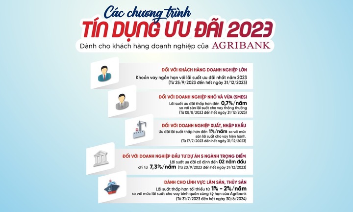5 chương trình tín dụng ưu đãi nổi bật dành cho khách hàng doanh nghiệp của Agribank