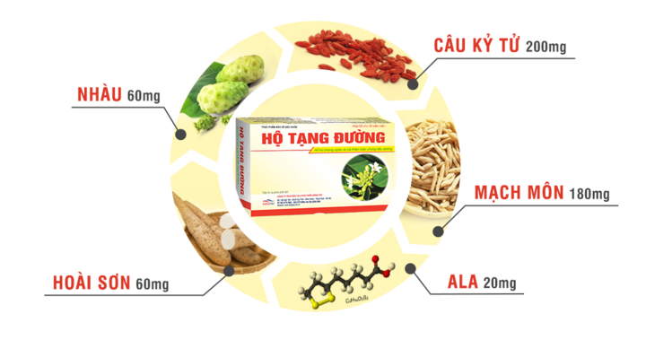 Hộ Tạng Đường - Giải pháp kiểm soát toàn diện bệnh đái tháo đường