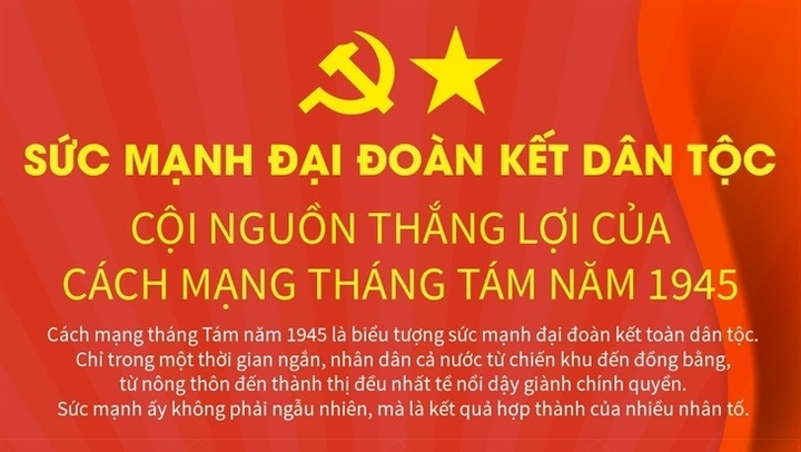 Sức mạnh đại đoàn kết dân tộc: Cội nguồn thắng lợi của Cách mạng tháng Tám năm 1945