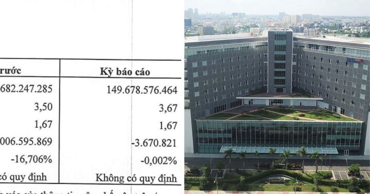 Bất động sản Thành Đông Đô báo lỗ 3,6 tỷ đồng nửa đầu năm 2023