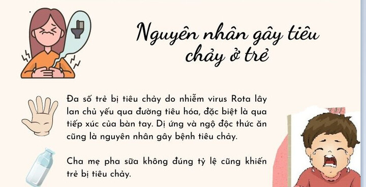 Nguyên nhân, cách phòng tránh bệnh tiêu chảy ở trẻ