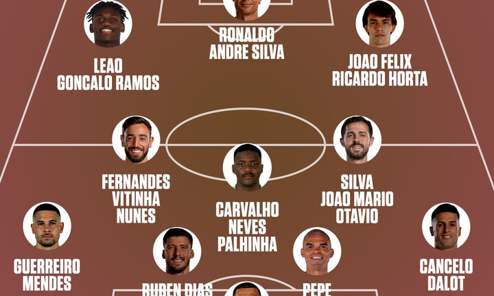 Bồ Đào Nha công bố danh sách cầu thủ dự World Cup, Cristiano Ronaldo phản ứng gây chú ý