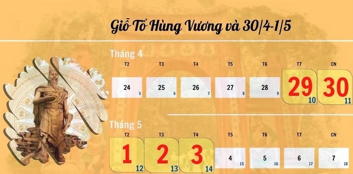 Lễ Giỗ tổ Hùng Vương, 30/4 và 1/5, được nghỉ mấy ngày?
