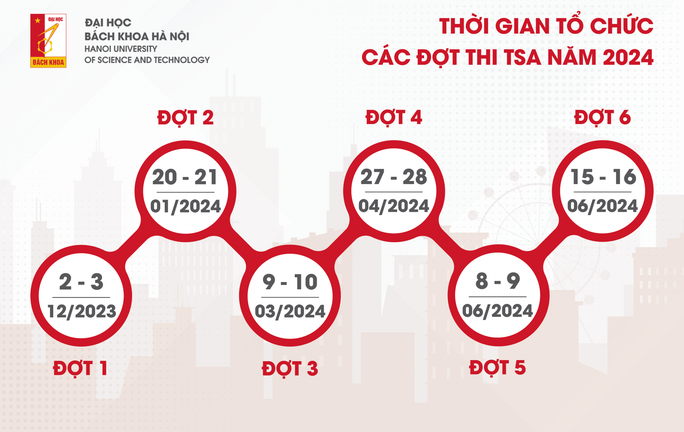6 đợt thi đánh giá tư duy của Đại học Bách khoa Hà Nội trong năm 2024