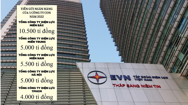 Vì sao các công ty con của EVN gửi ngân hàng hàng chục ngàn tỷ đồng?