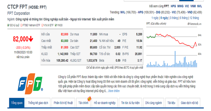 Giá cổ phiếu FPT giảm trước thềm ngày chốt danh sách chi trả cổ tức tỷ lệ cao