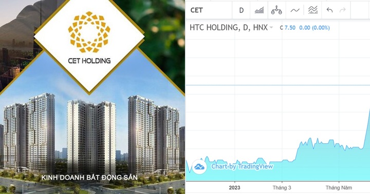 HTC Holding thế chấp 3,9 triệu cổ phiếu để vay 50 tỷ đồng