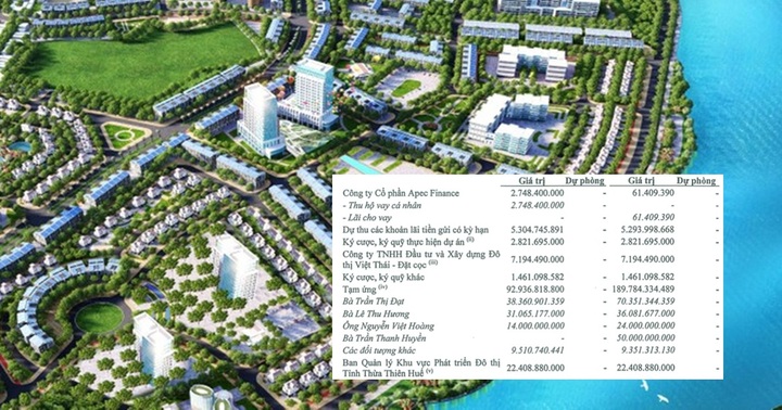 Mập mờ khoản tạm ứng gần 88 tỷ đồng trong báo cáo tài chính của API