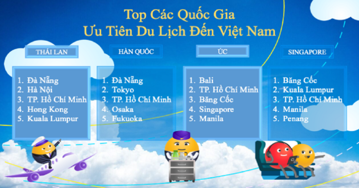 Việt Nam là điểm đến hàng đầu của các chuyến bay quốc tế