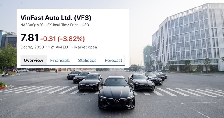 Cổ phiếu VinFast quay đầu giảm, giằng co quanh mốc 8 USD/cổ phiếu