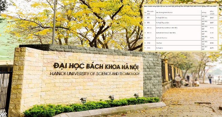 Điểm chuẩn Trường Đại học Bách khoa Hà Nội: Ngành Khoa học máy tính cao nhất đạt 29,42 điểm