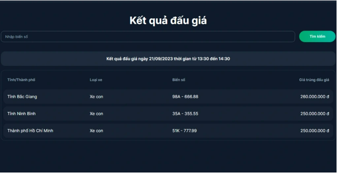 Mức tiền trúng đấu giá biển số xe phiên chiều 21/9 hạ nhiệt: Chốt giá dưới mức 300 triệu đồng
