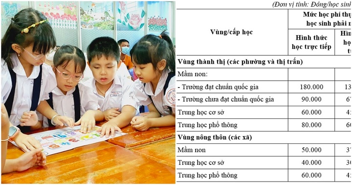 Bình Dương thực hiện chính sách giảm học phí cho học sinh trường công lập trong năm 2023-2024