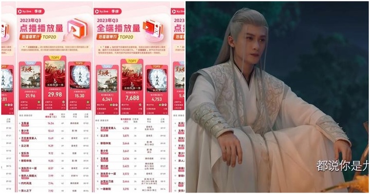 Tin tức sao Hoa ngữ mới nhất ngày 9/10: