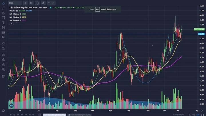  Khối ngoại xả hàng 13 phiên liên tiếp, cổ phiếu bluechips lực bán mạnh