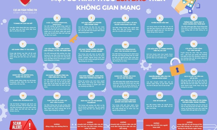 Hướng dẫn kiểm tra tài khoản ngân hàng giả mạo