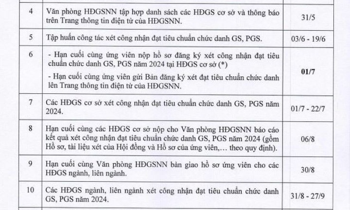 Khi nào xét chức danh giáo sư, phó giáo sư năm 2024?