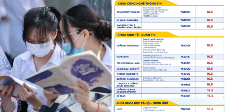 5 trường đầu tiên công bố điểm chuẩn đại học sớm năm 2024, thấp nhất là 16,5 điểm