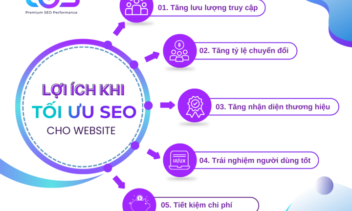 Tối ưu SEO cho Website: Đầu tư thông minh cho sự phát triển thương hiệu