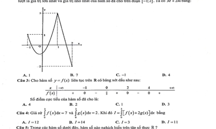 Thi tốt nghiệp THPT năm 2024: Đề thi thử, đáp án môn Toán Trường THPT Trần Phú