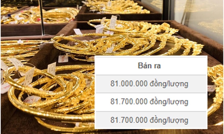 Giá vàng SJC hôm nay