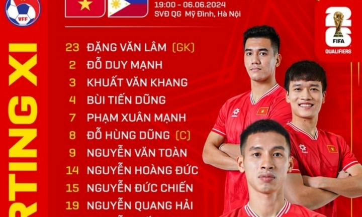 Đội hình ra sân của đội tuyển Việt Nam trong trận chạm trán Philippines