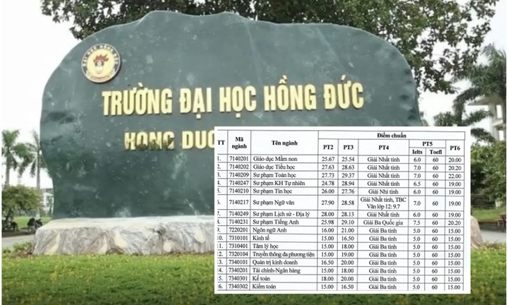 Bất ngờ trước điểm chuẩn của Trường Đại học Hồng Đức